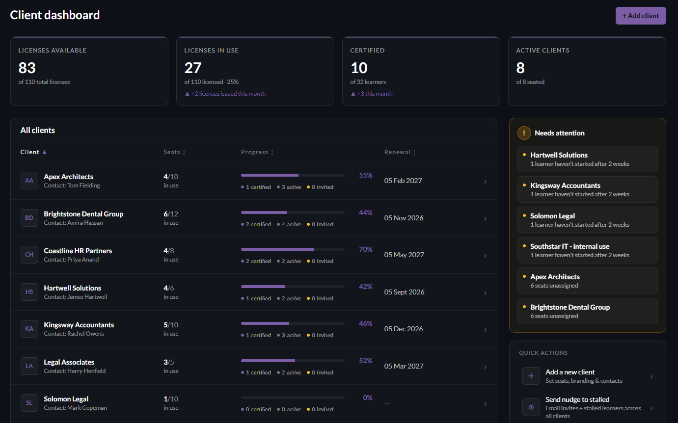 Safe AI Habits dashboard - client overview